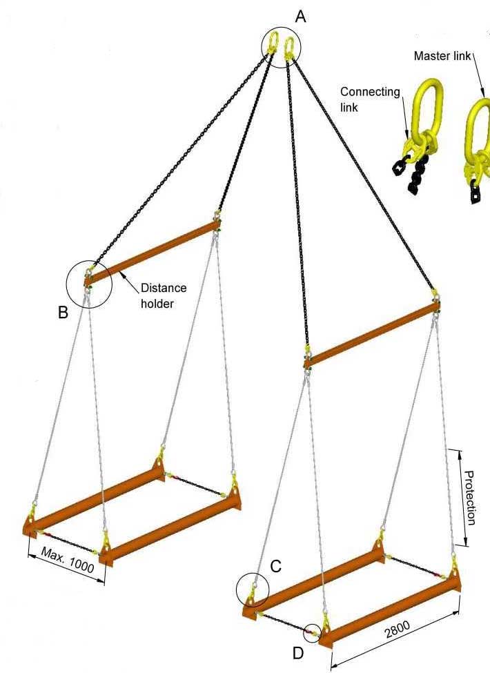 Polyester Lifting Gear for Cars