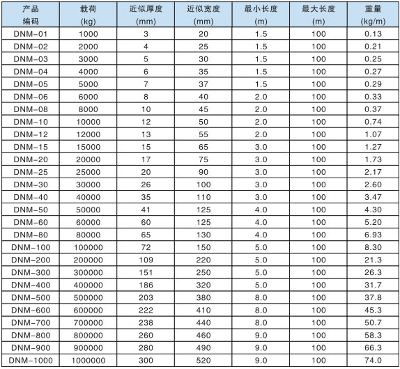 迪尼玛吊装带参数