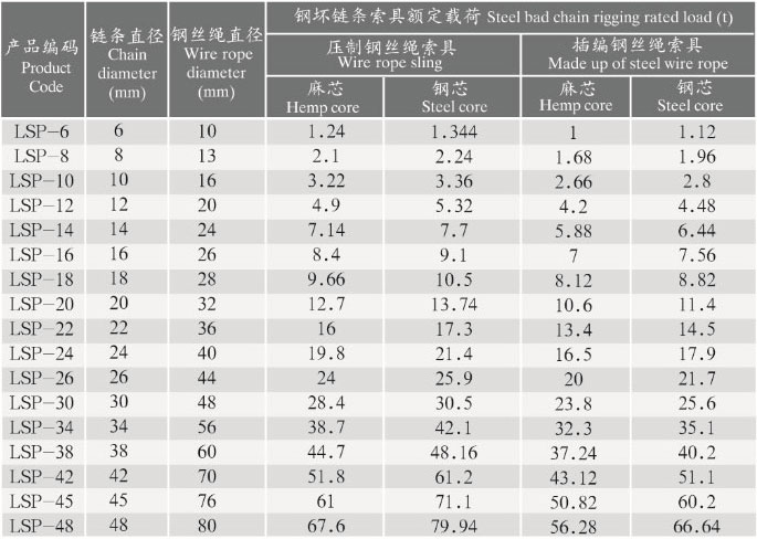 钢坯专用吊索技术参数