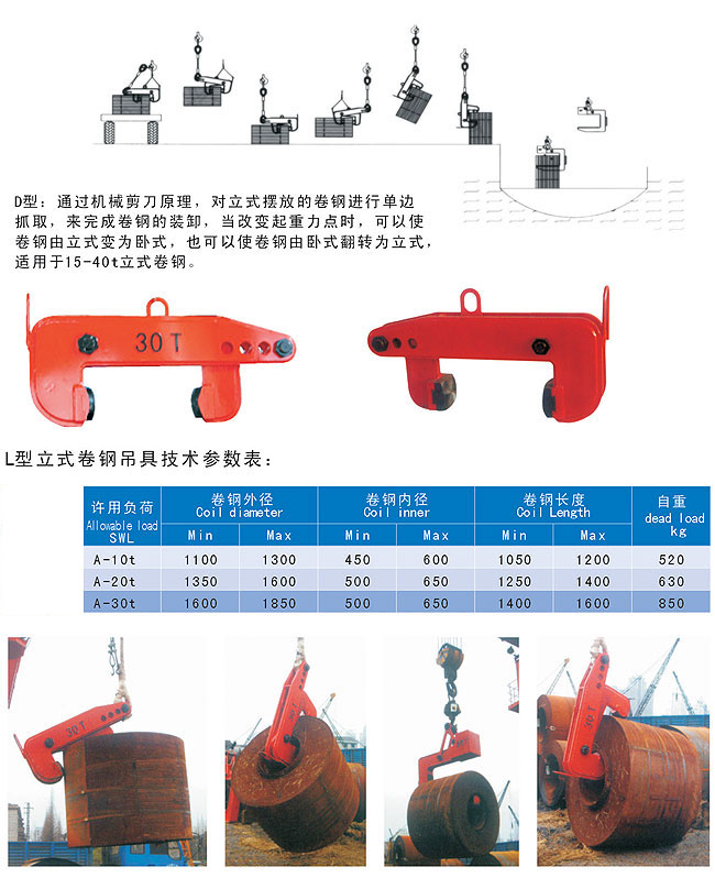 钢卷翻转吊具