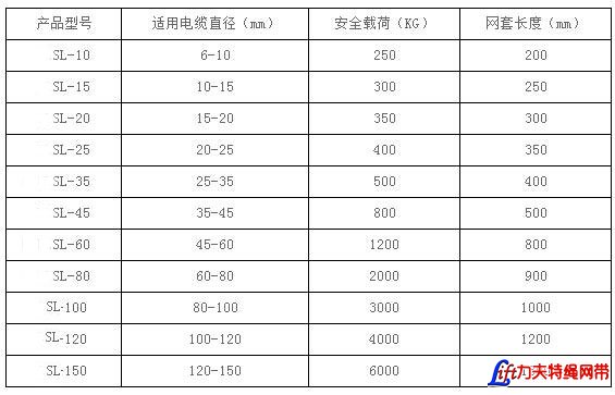 不锈钢双拉环网套