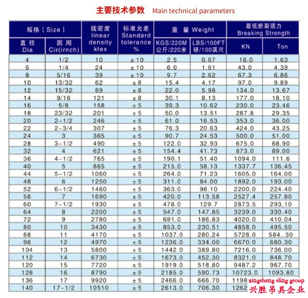 尼龙绳技术参数