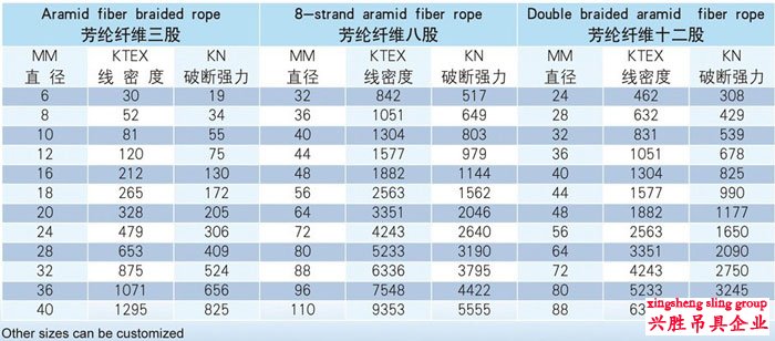 芳纶纤维绳索技术参数