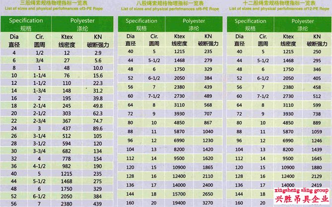 涤纶绳技术参数
