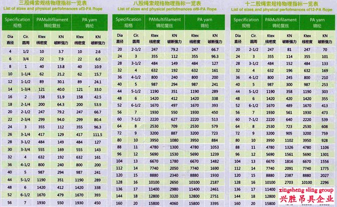 锦纶绳技术参数